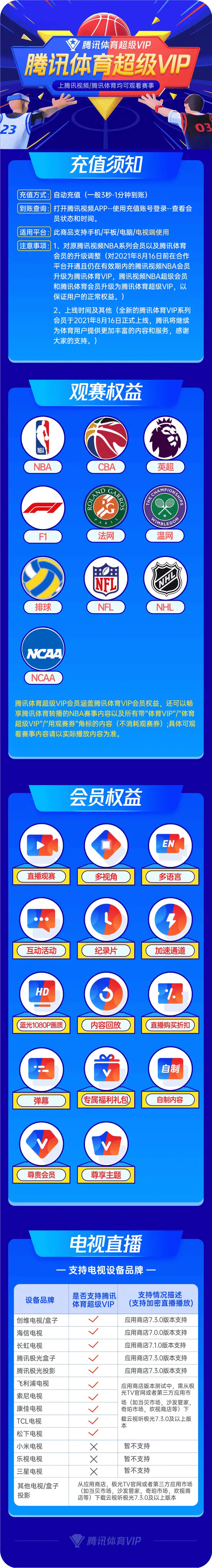 騰訊體育超級會員權益