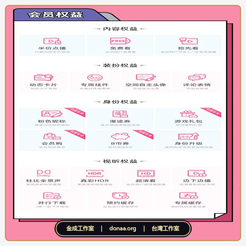 2026 B站大會員 1個月代儲值 嗶哩嗶哩卡密兌換 大陸版bilibili會員 台灣直充 無需帳密