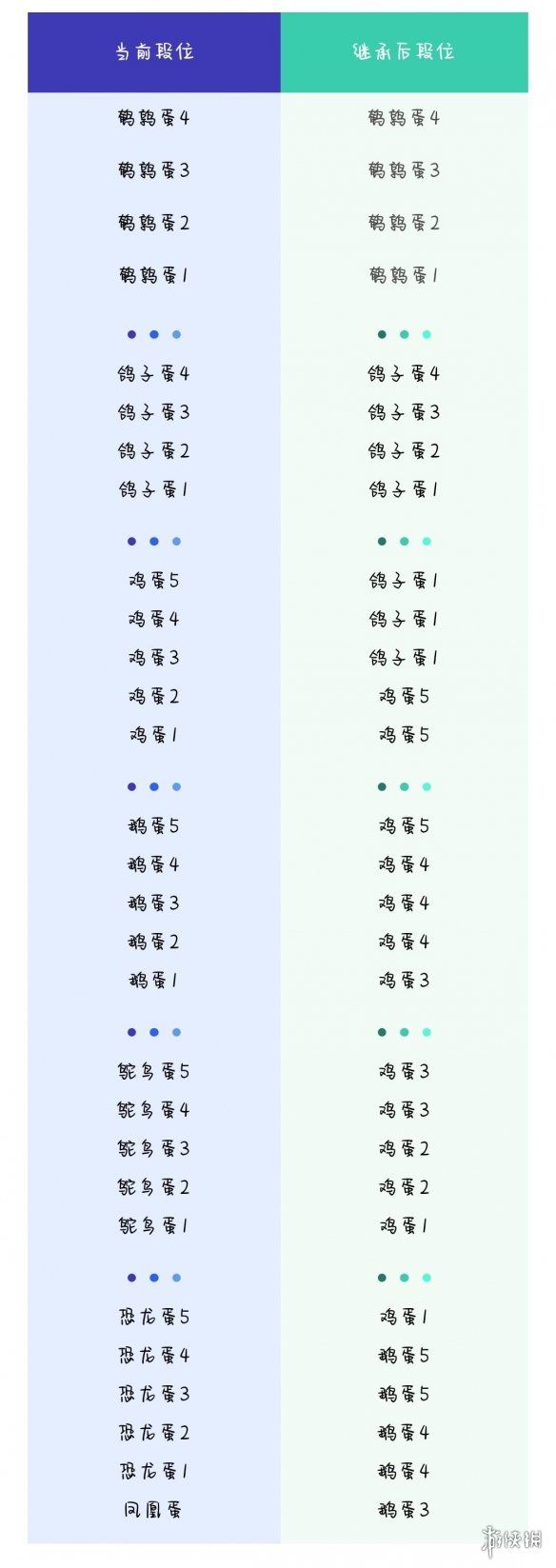蛋仔派對